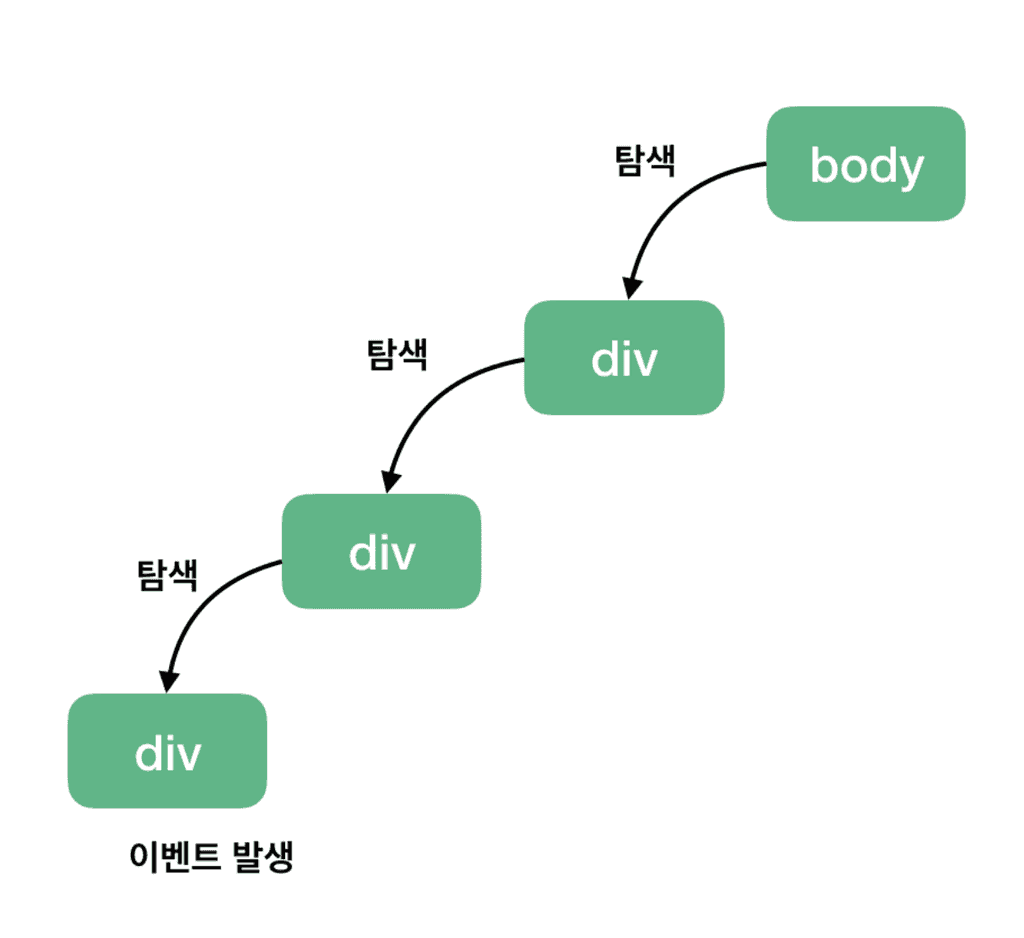 자료설명2