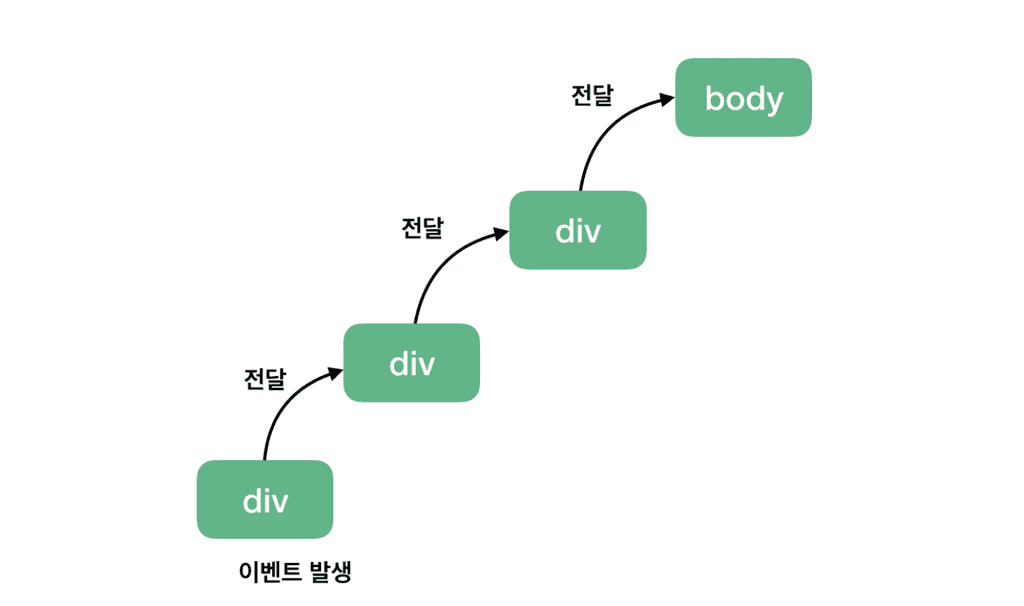 자료설명